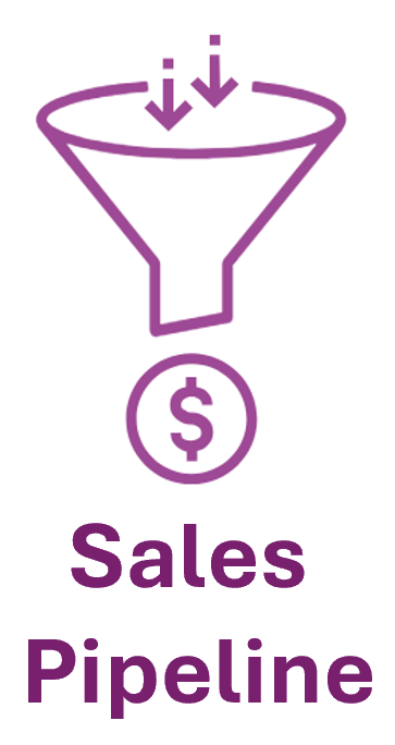 Sales Pipeline